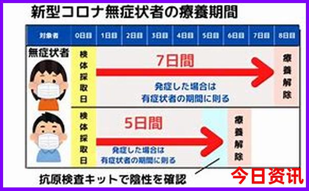 现在什么地方适合避暑